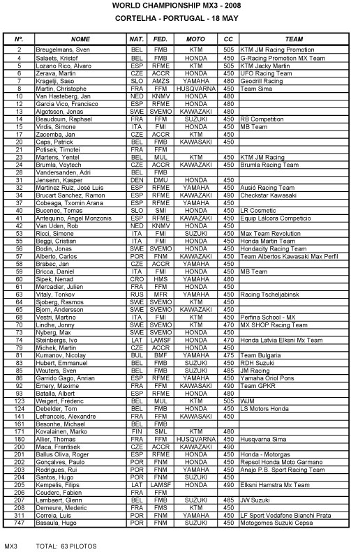 MX3Portugal08EntryList.jpg